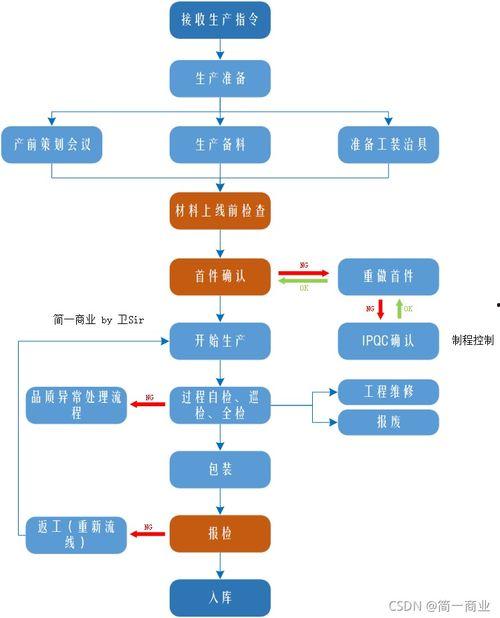 新闻热点爆料制作流程图,揭秘媒体幕后操作  第3张